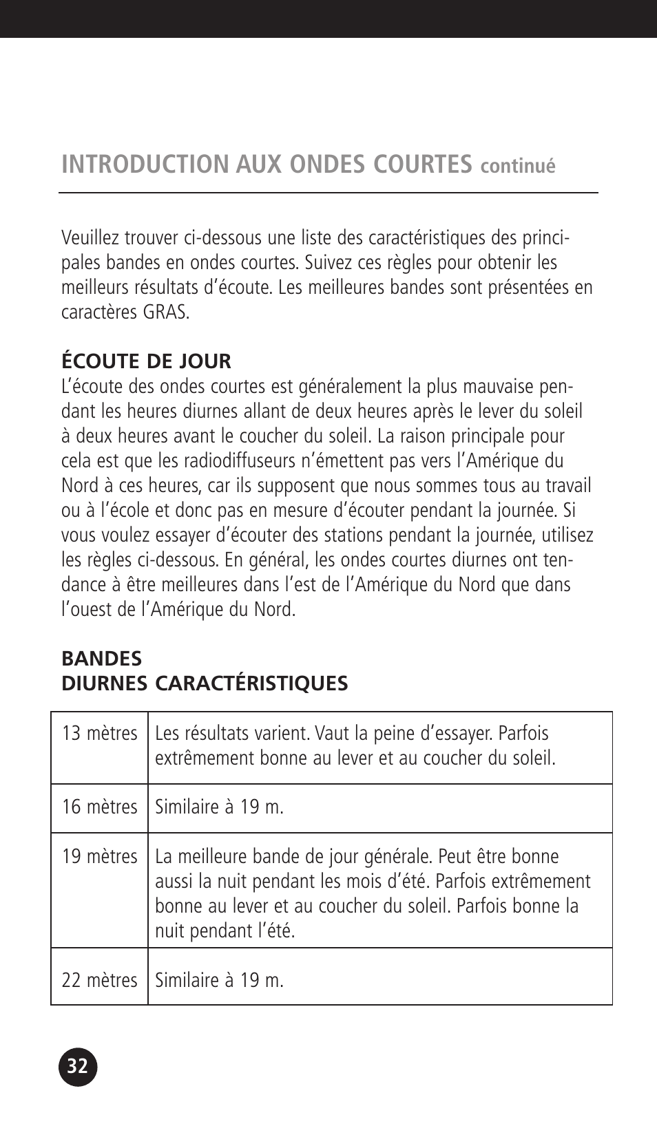 Introduction aux ondes courtes | Eton G1000A User Manual | Page 32 / 56