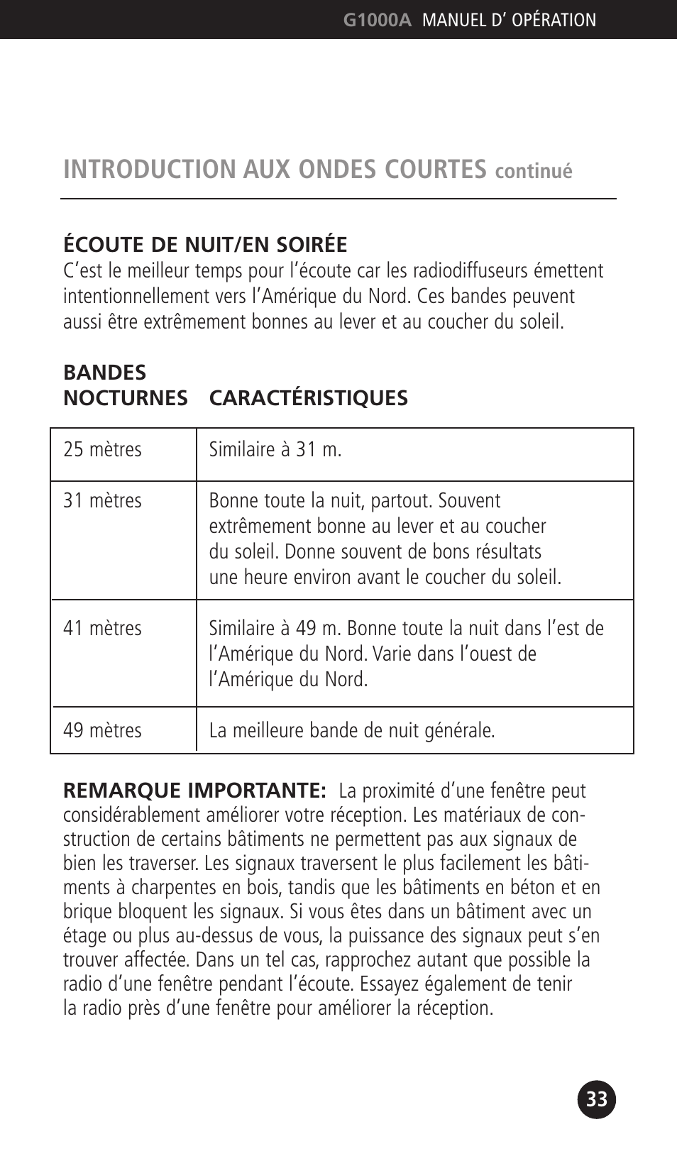 Introduction aux ondes courtes | Eton G1000A User Manual | Page 33 / 56