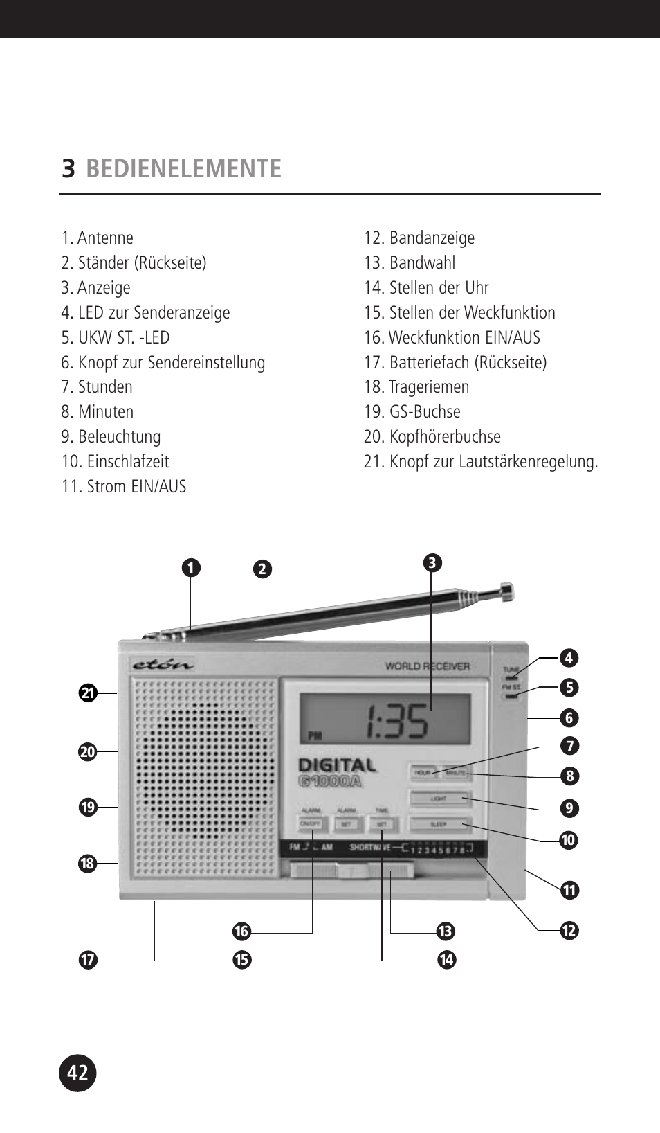 3bedienelemente | Eton G1000A User Manual | Page 42 / 56