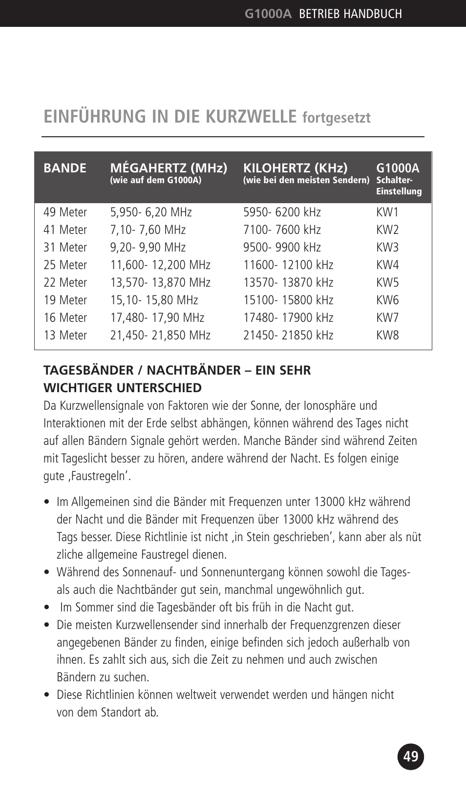 Einführung in die kurzwelle | Eton G1000A User Manual | Page 49 / 56