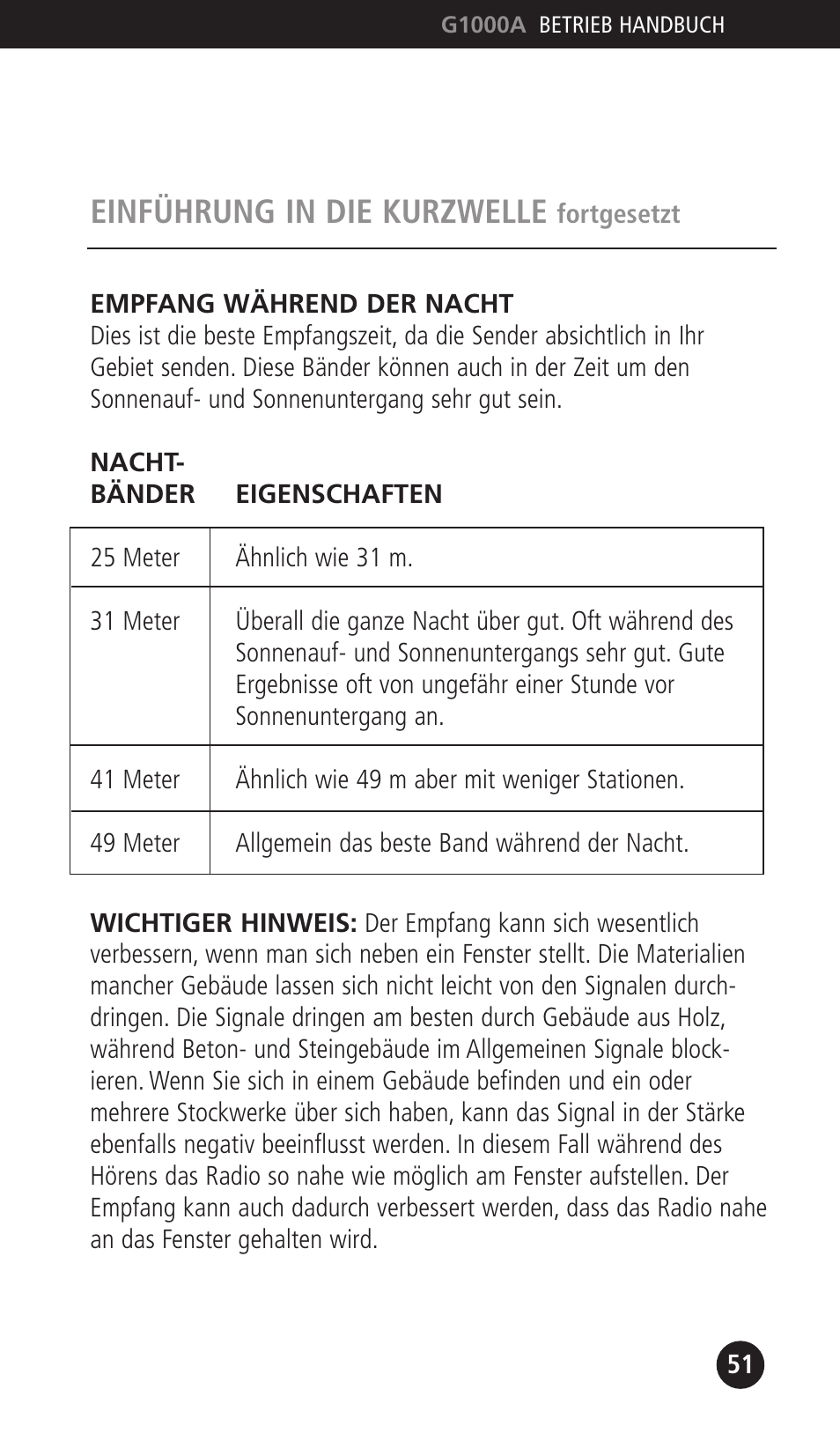 Einführung in die kurzwelle | Eton G1000A User Manual | Page 51 / 56