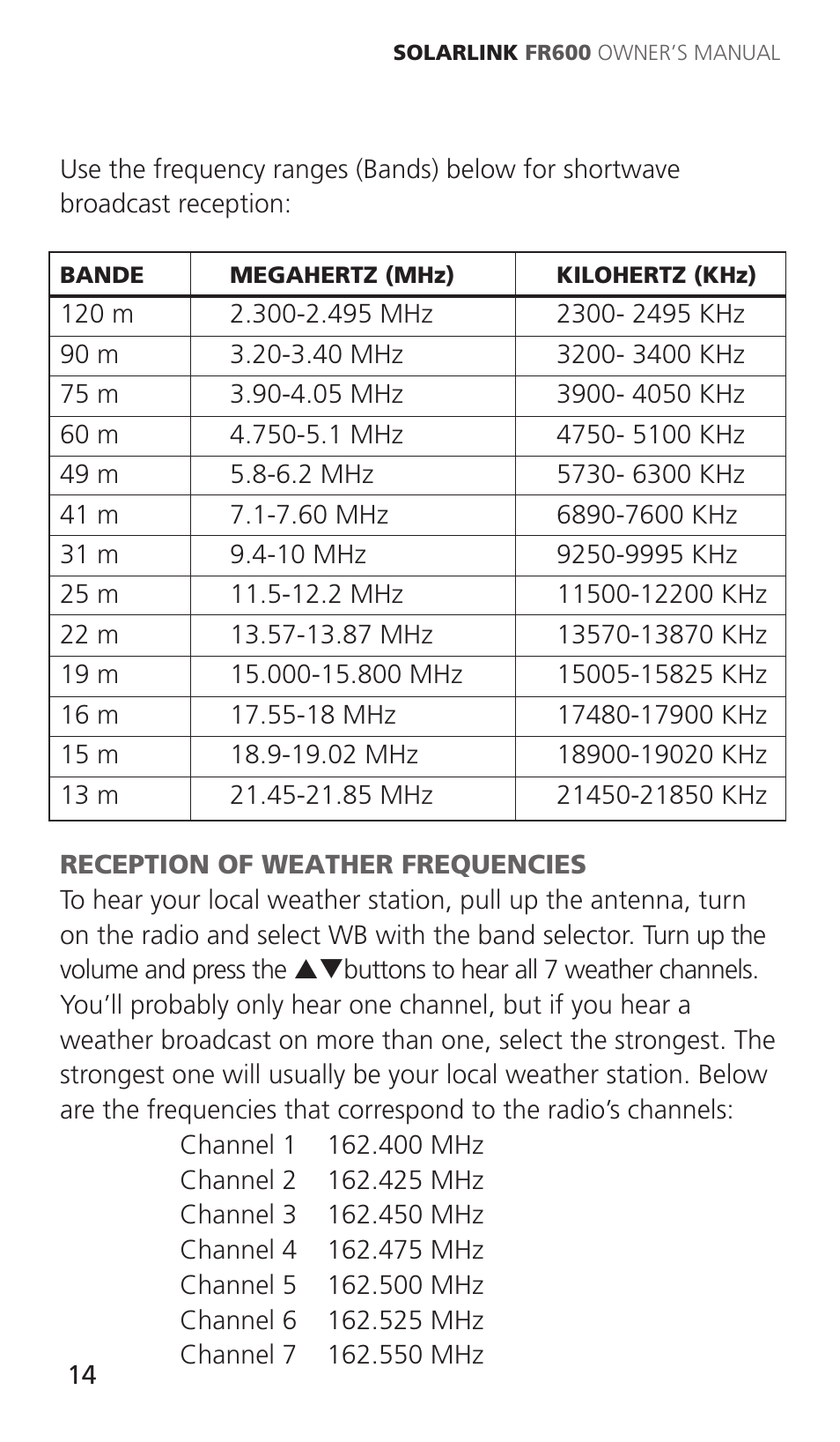 Eton Solarlink ARCFR600R User Manual | Page 14 / 68