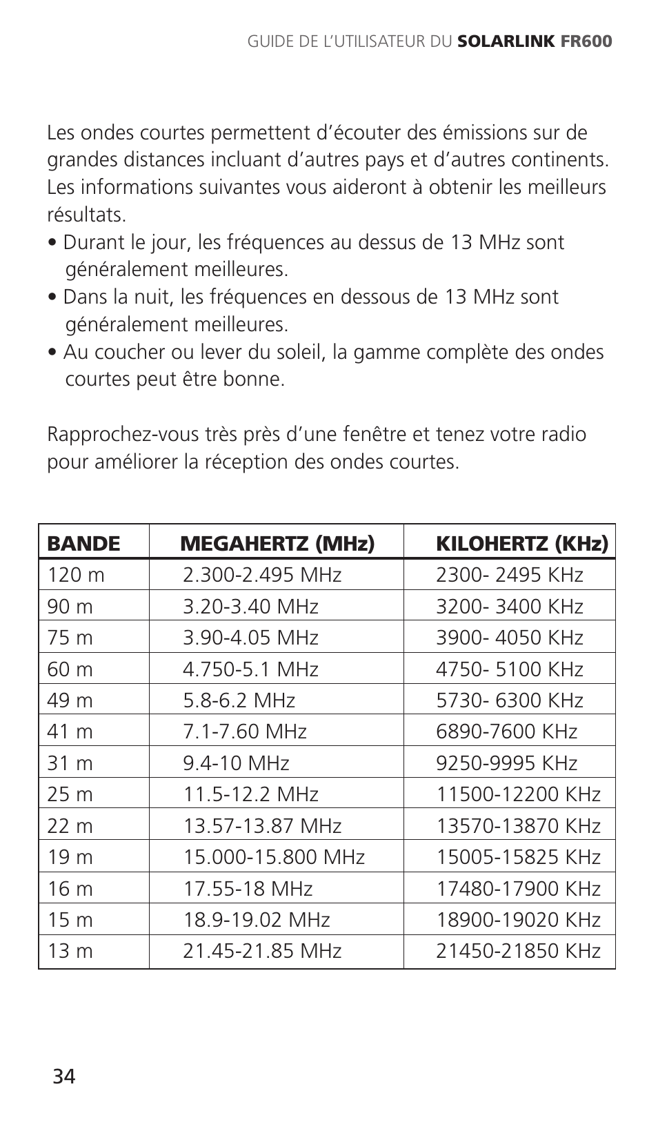 Eton Solarlink ARCFR600R User Manual | Page 34 / 68