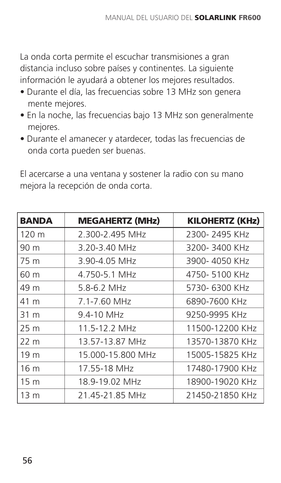 Eton Solarlink ARCFR600R User Manual | Page 56 / 68