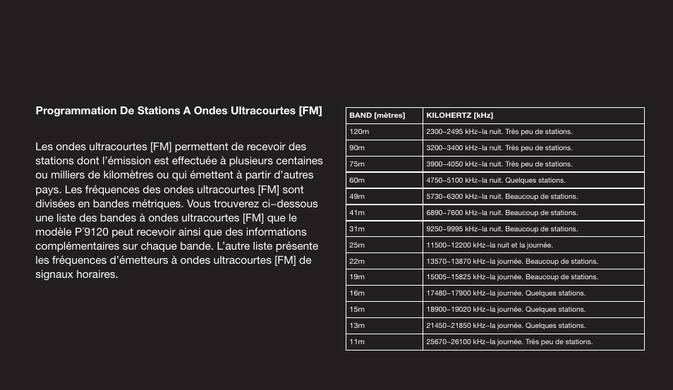 Programmation de stations a ondes ultracourtes [fm | Eton 9120 User Manual | Page 95 / 192