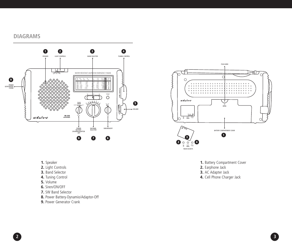 Diagrams | Eton A M / F M / S H O R T W A V E R A D I O FR350 User Manual | Page 3 / 7