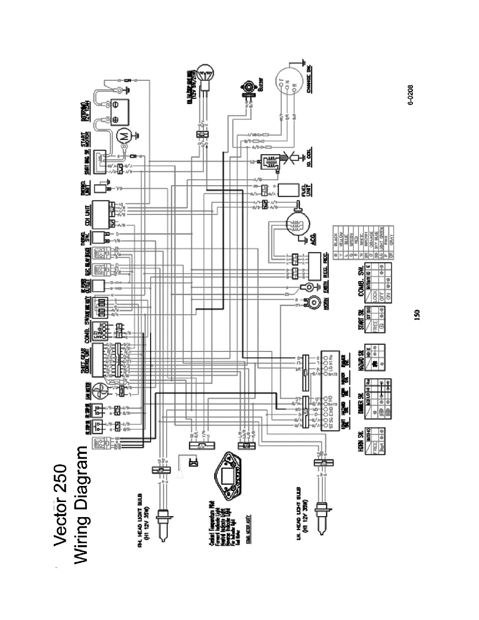 Wire diagram | Eton VECTOR 250R User Manual | Page 28 / 32