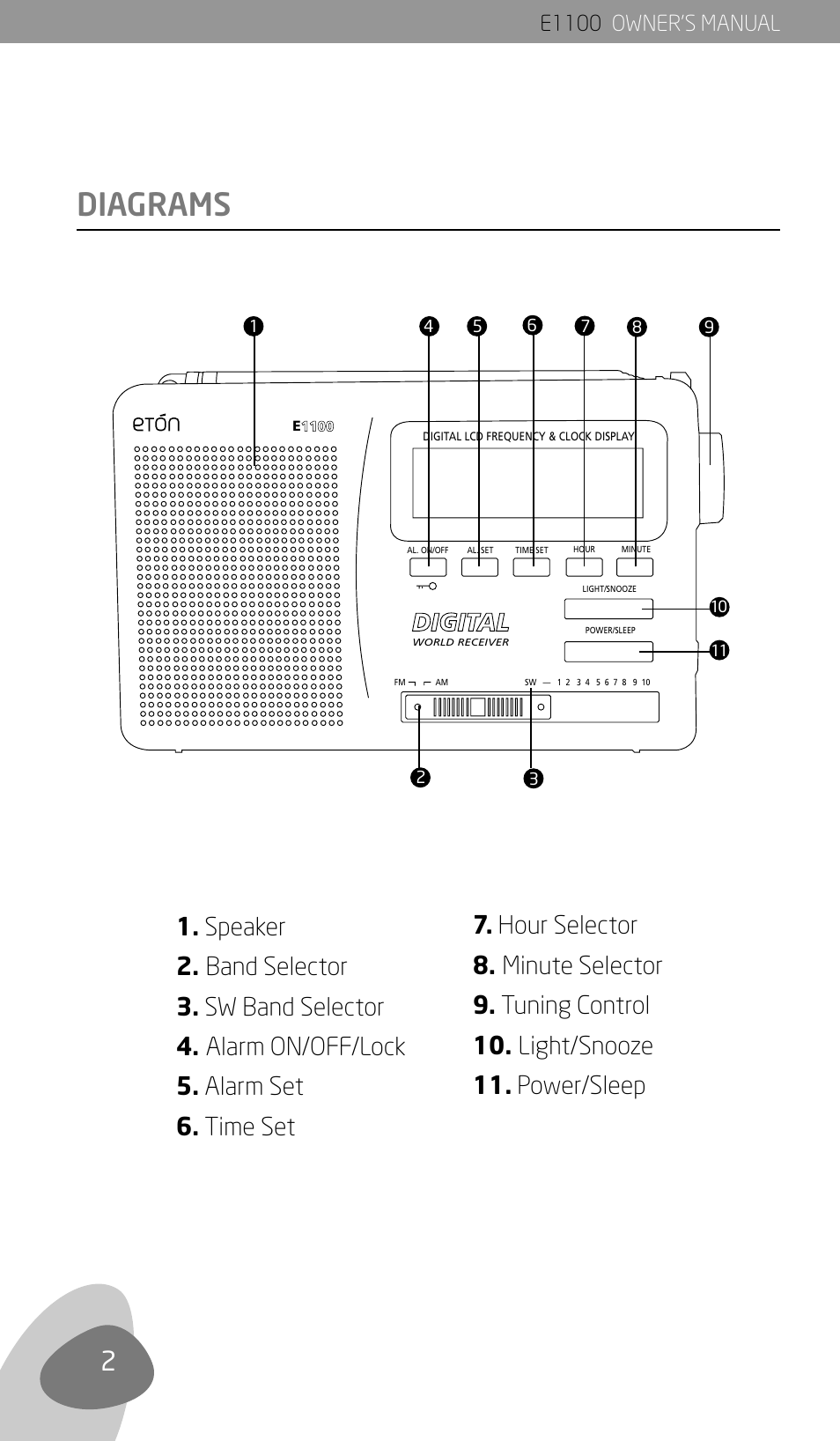 Diagrams, E1100 owner’s manual | Eton E1100 User Manual | Page 4 / 13