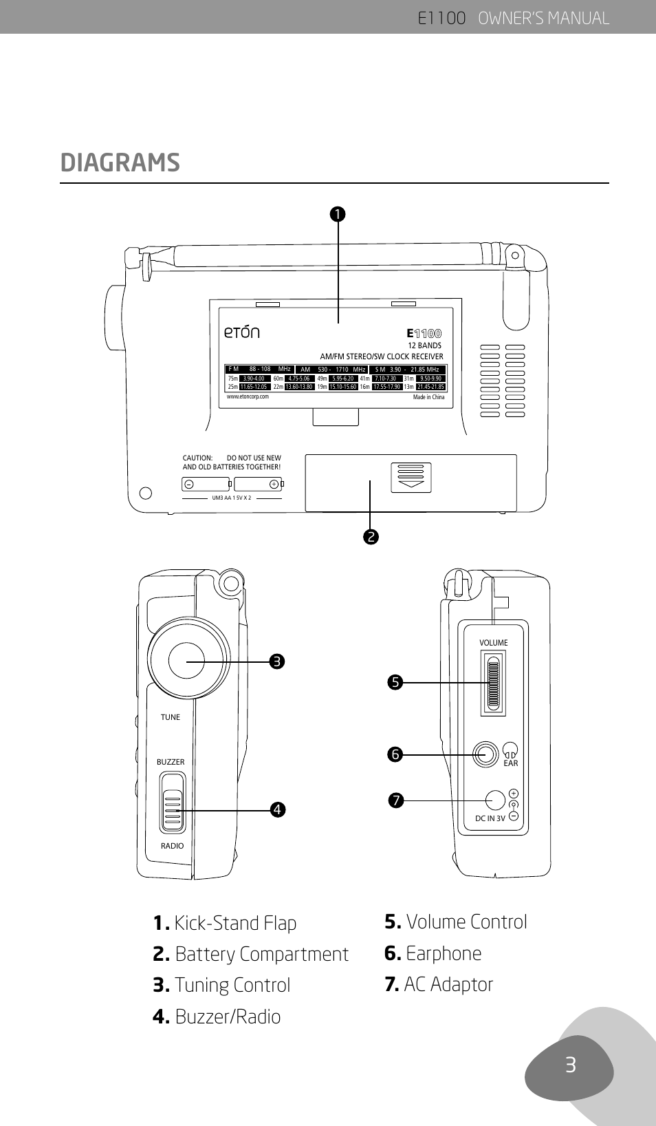 Diagrams | Eton E1100 User Manual | Page 5 / 13