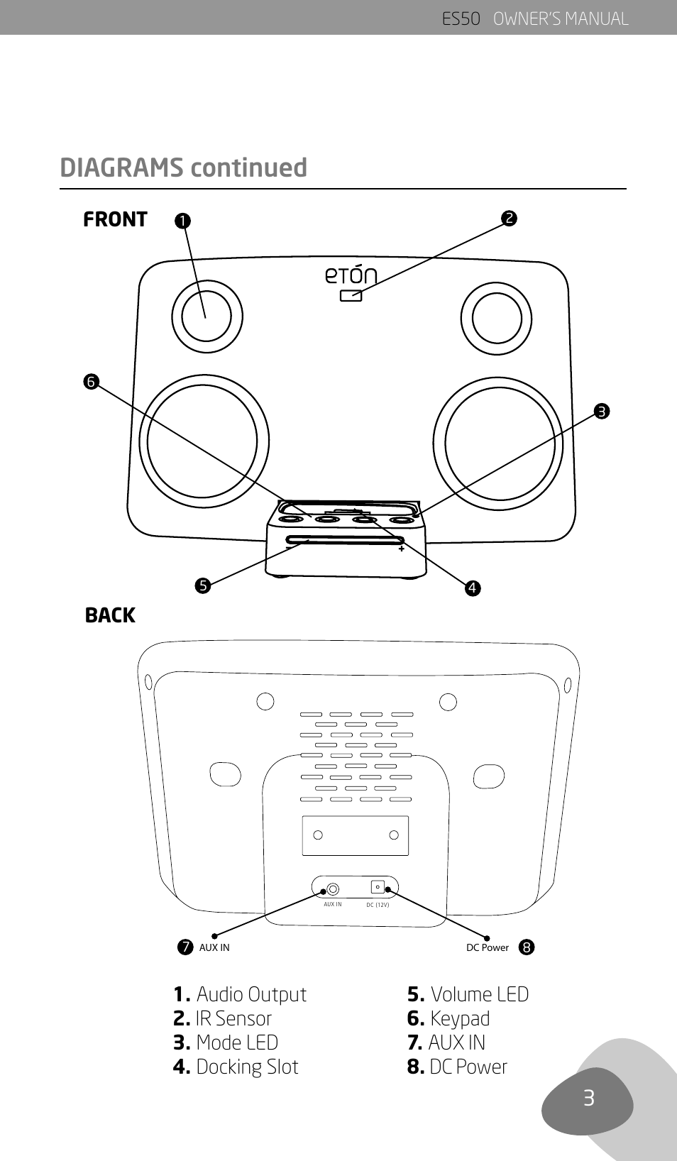 Diagrams continued, Es50 owner’s manual es50 owner’s manual | Eton ES50 User Manual | Page 5 / 11