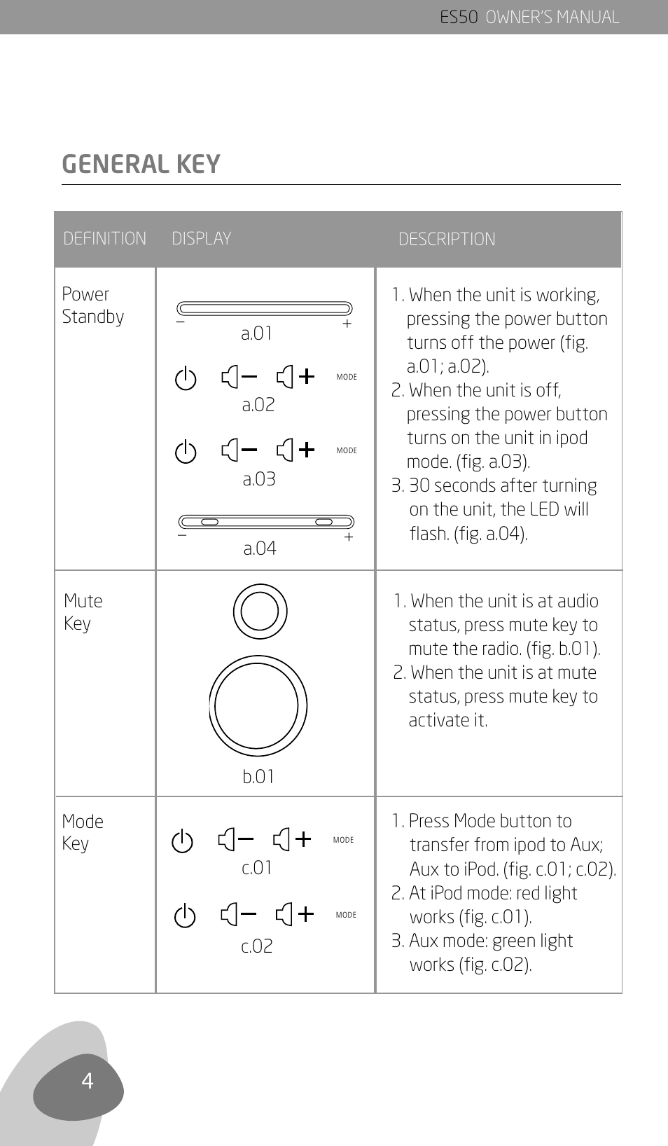 General key, Definition display, Es50 owner’s manual description | Aux in dc power | Eton ES50 User Manual | Page 6 / 11