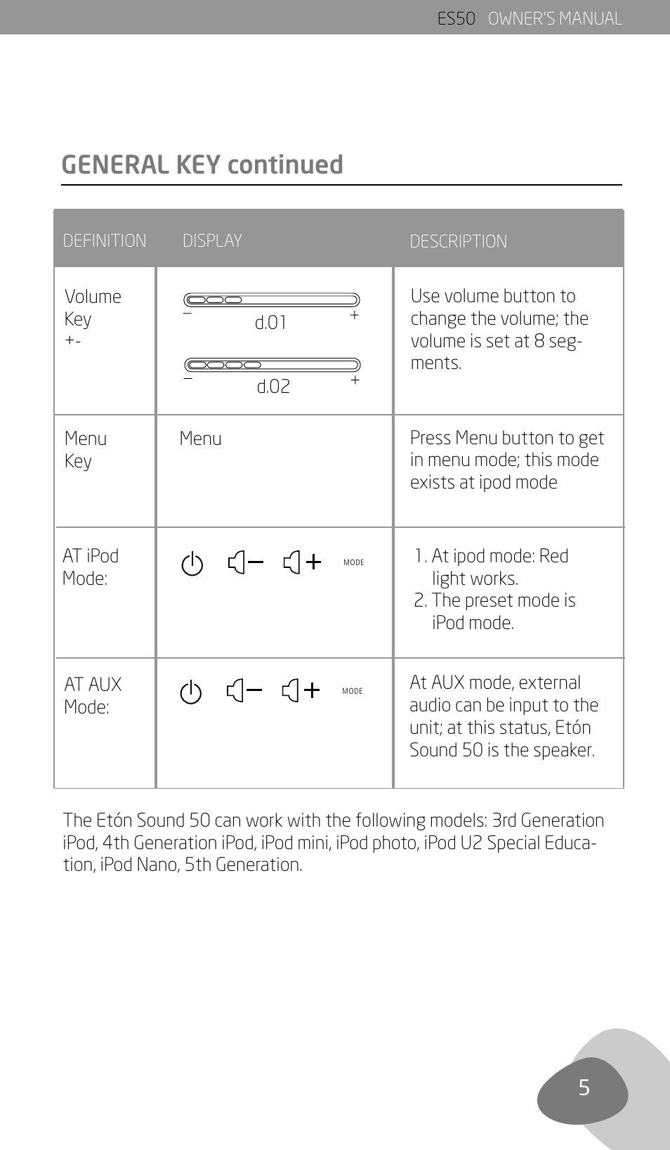 General key continued, Menu d.01 d.02, Aux in dc power | Eton ES50 User Manual | Page 7 / 11