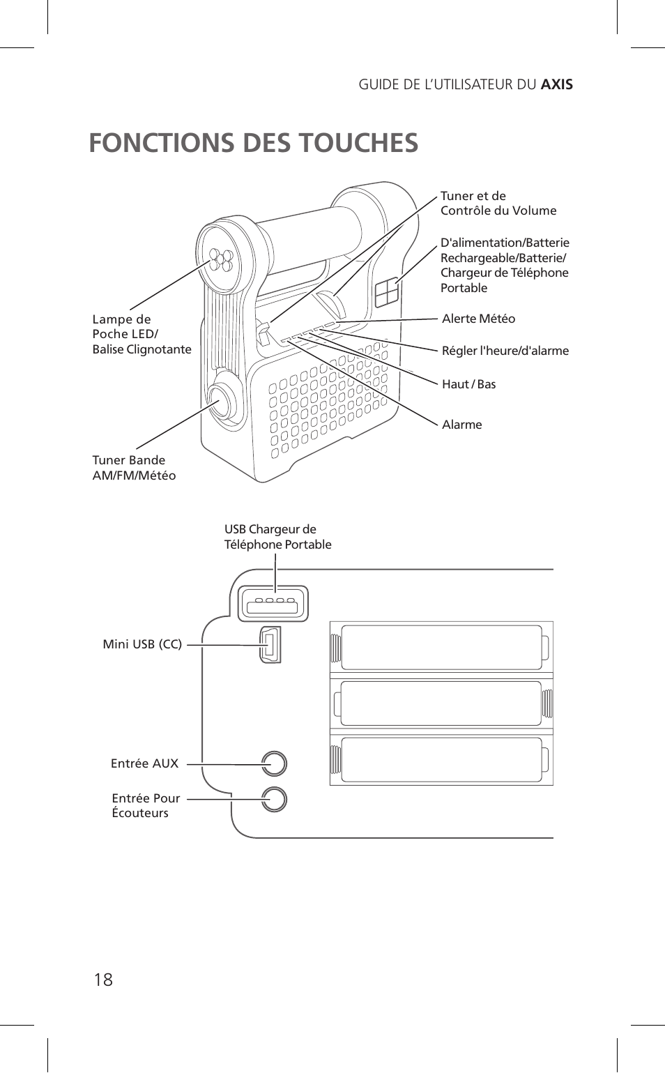 Fonctions des touches | Eton Cell Phone Accessories User Manual | Page 18 / 48