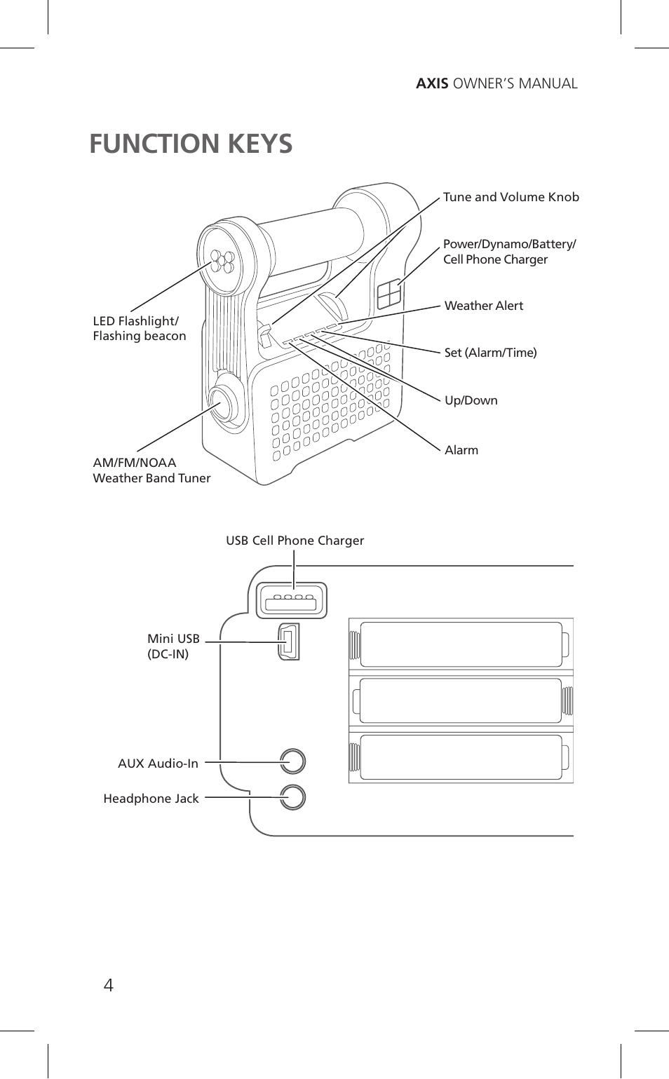 Function keys | Eton Cell Phone Accessories User Manual | Page 4 / 48