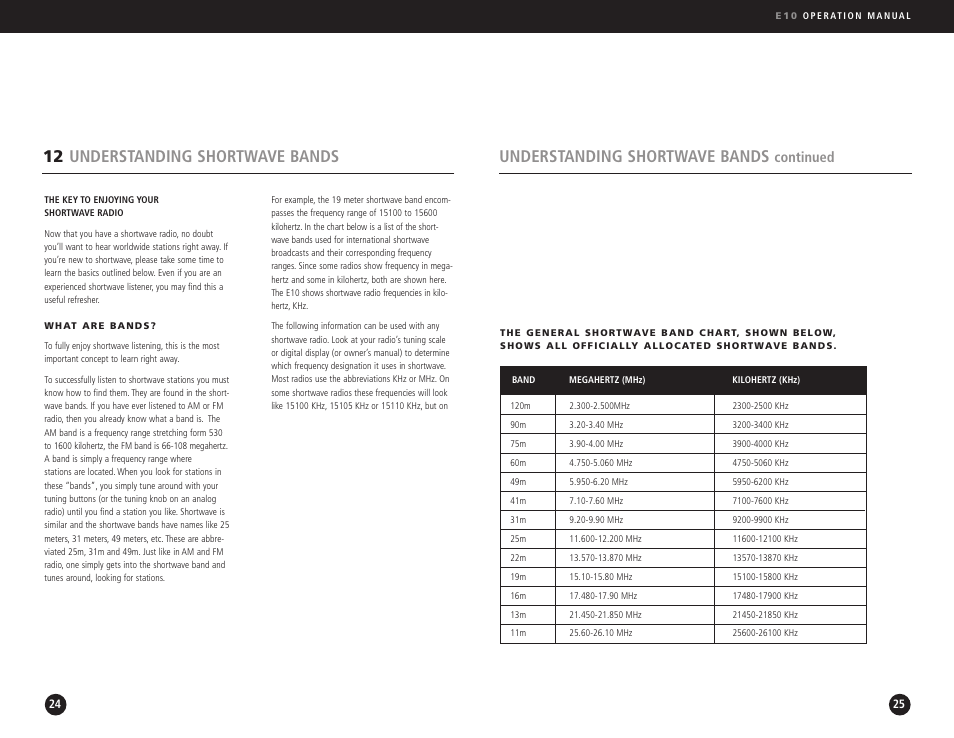 Understanding shortwave bands, 12 understanding shortwave bands, Continued | Eton E10 User Manual | Page 13 / 17