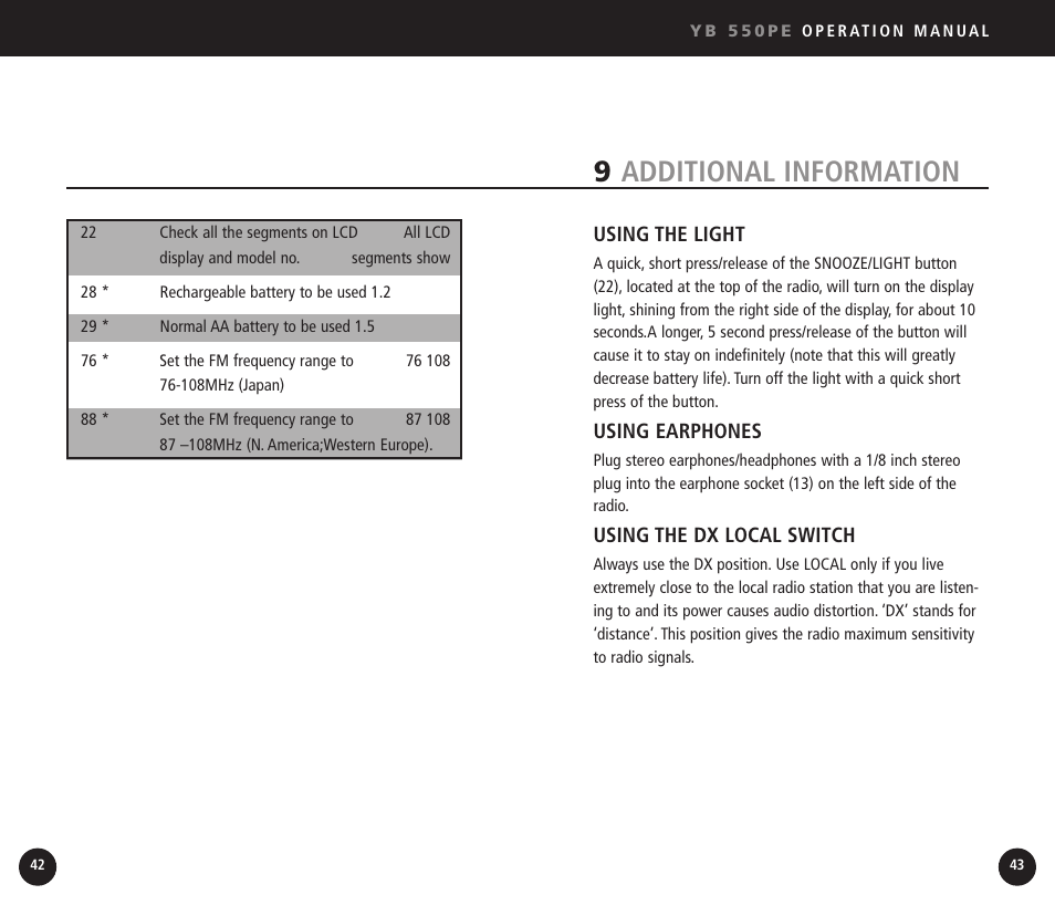 9additional information | Eton YB550 User Manual | Page 22 / 81