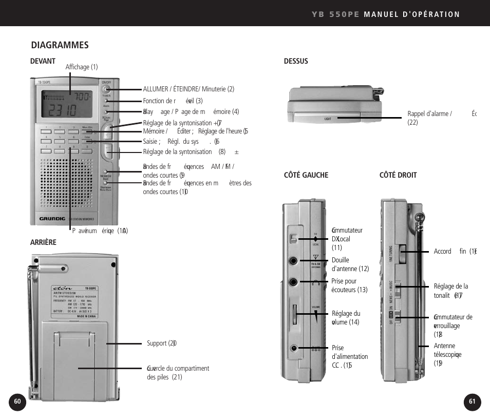 Diagrammes | Eton YB550 User Manual | Page 31 / 81