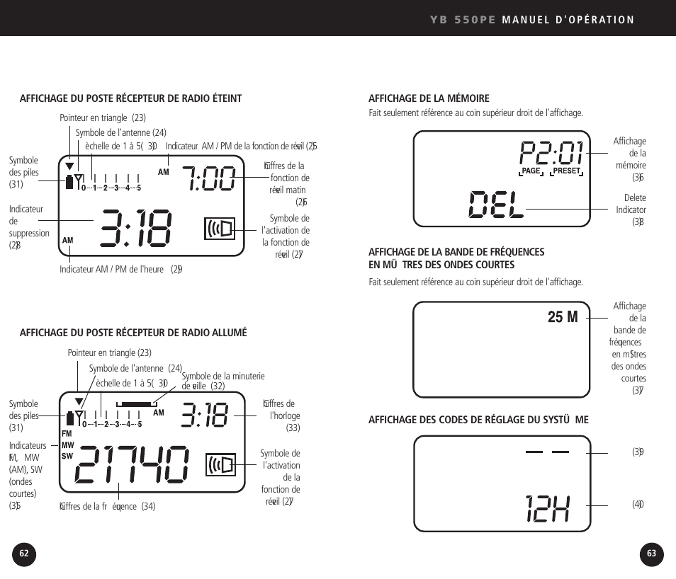 Eton YB550 User Manual | Page 32 / 81