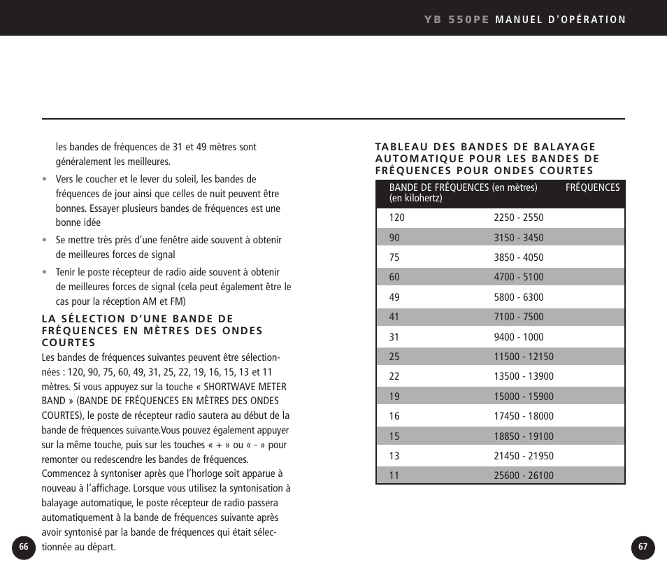 Eton YB550 User Manual | Page 34 / 81