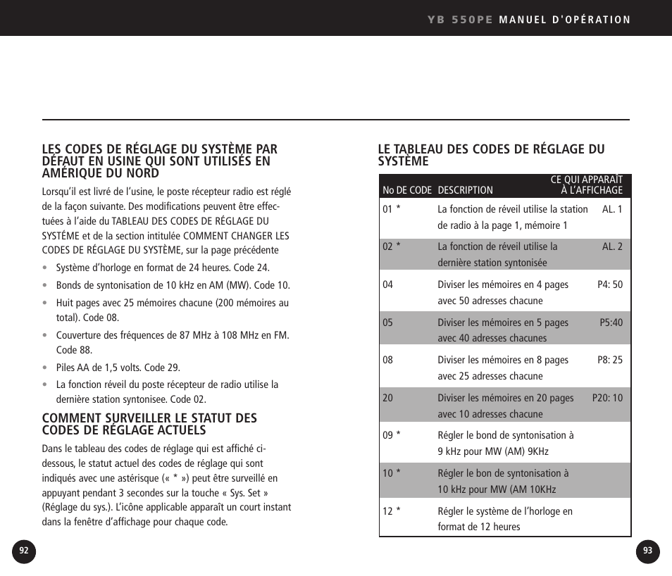 Eton YB550 User Manual | Page 47 / 81