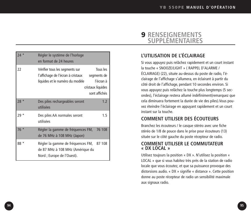 9renseignements supplémentaires | Eton YB550 User Manual | Page 48 / 81