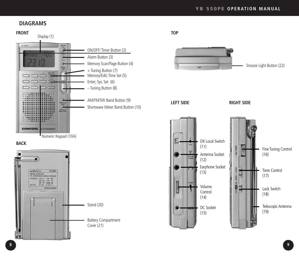 Diagrams | Eton YB550 User Manual | Page 5 / 81