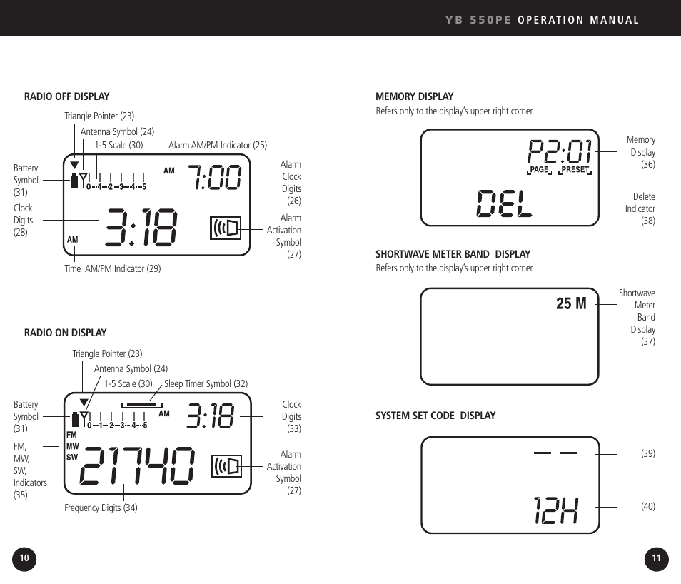 Eton YB550 User Manual | Page 6 / 81