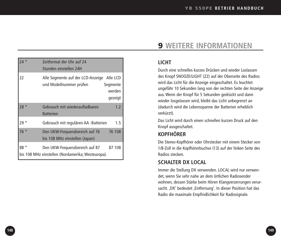 9weitere informationen | Eton YB550 User Manual | Page 75 / 81