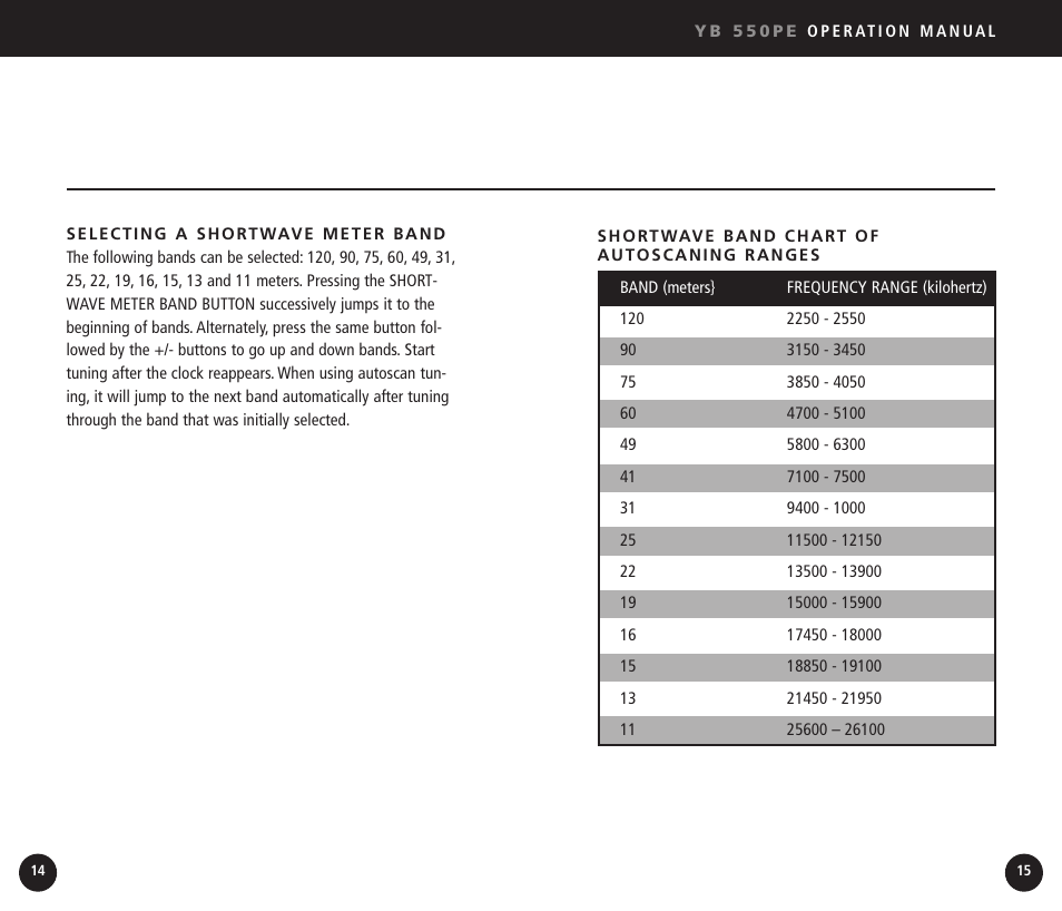 Eton YB550 User Manual | Page 8 / 81