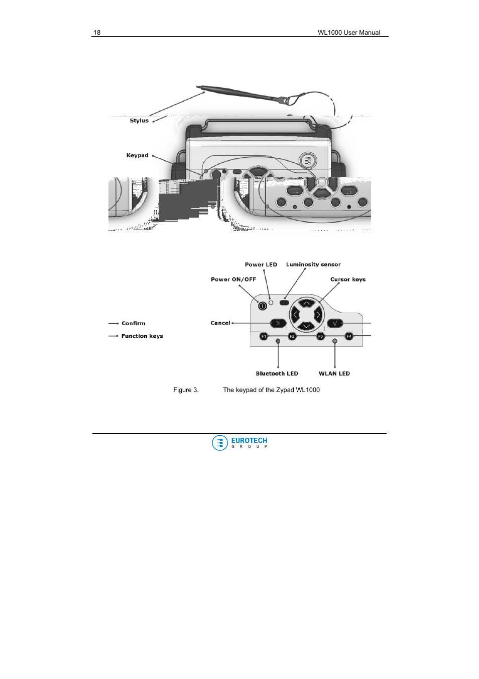 Eurotech Appliances WL1000 User Manual | Page 18 / 49