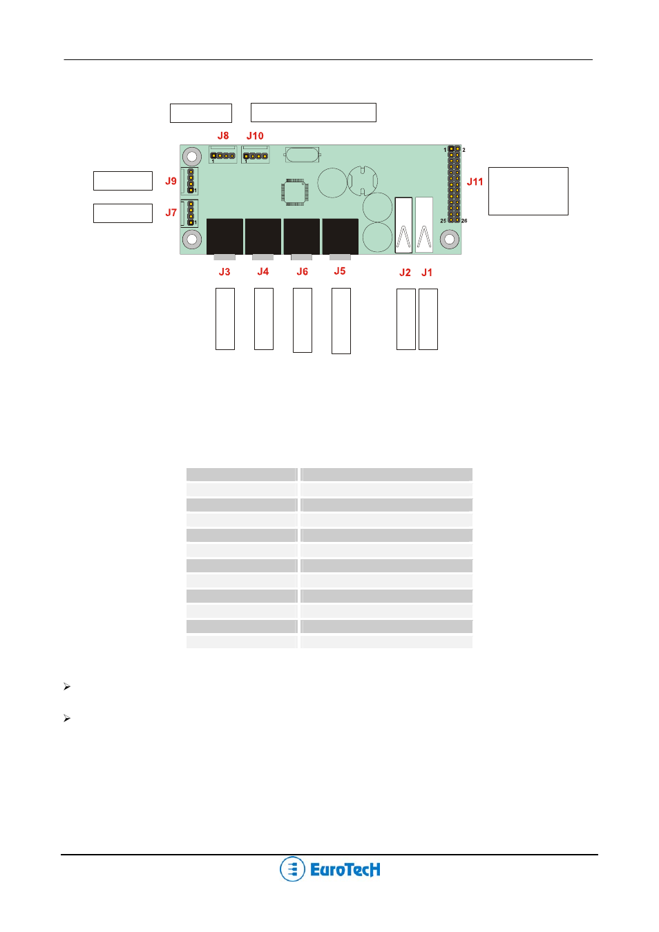 Eurotech Appliances CPU-1461 User Manual | Page 22 / 69
