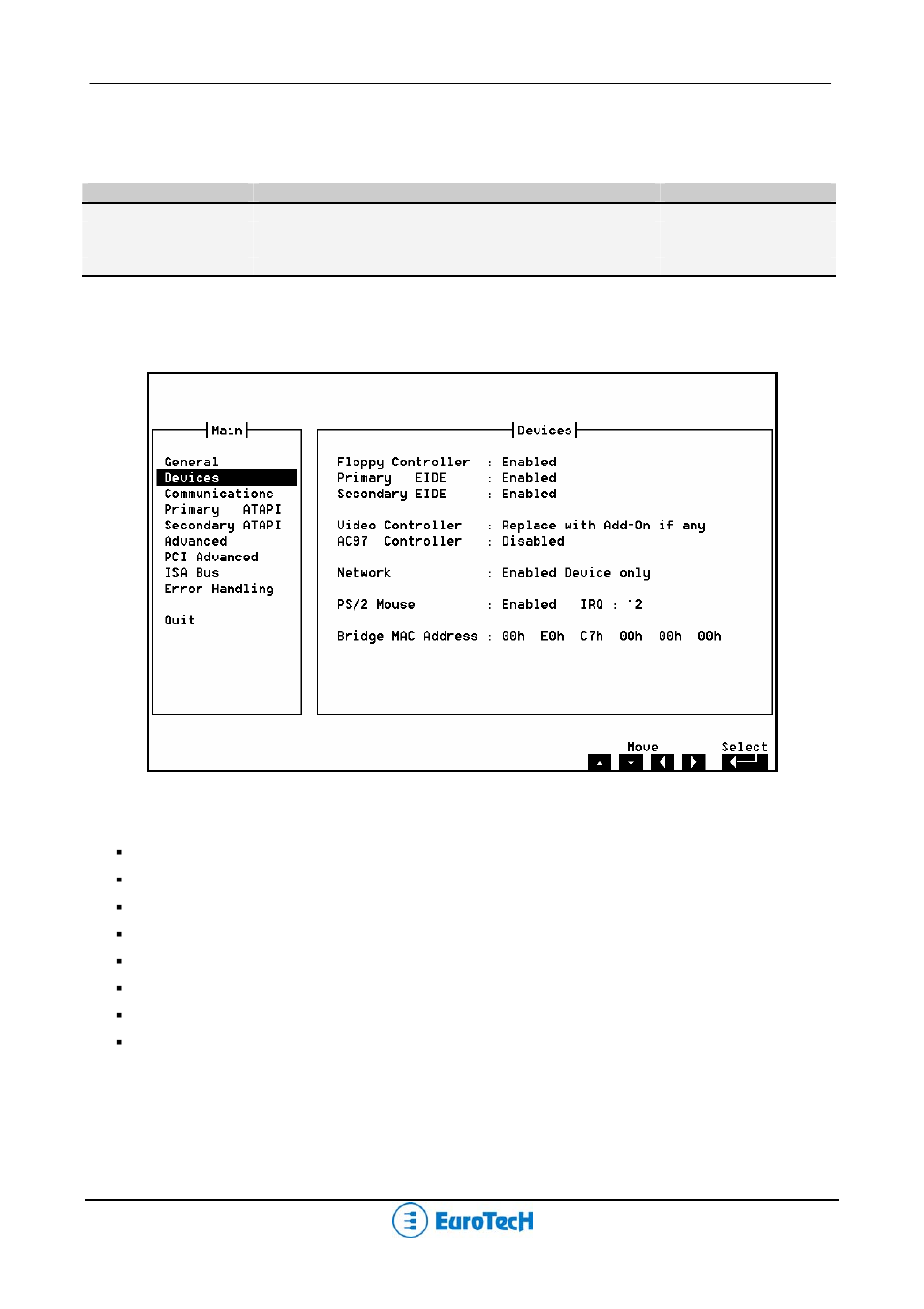 Boot try sequence, Floppy controller | Eurotech Appliances CPU-1461 User Manual | Page 32 / 69