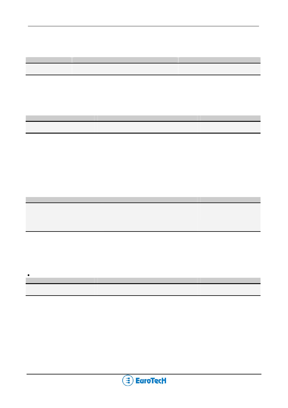 Primary and secondary eide, Video controller, Ac97 controller | Network, Ps/2 mouse, Bridge mac address | Eurotech Appliances CPU-1461 User Manual | Page 33 / 69