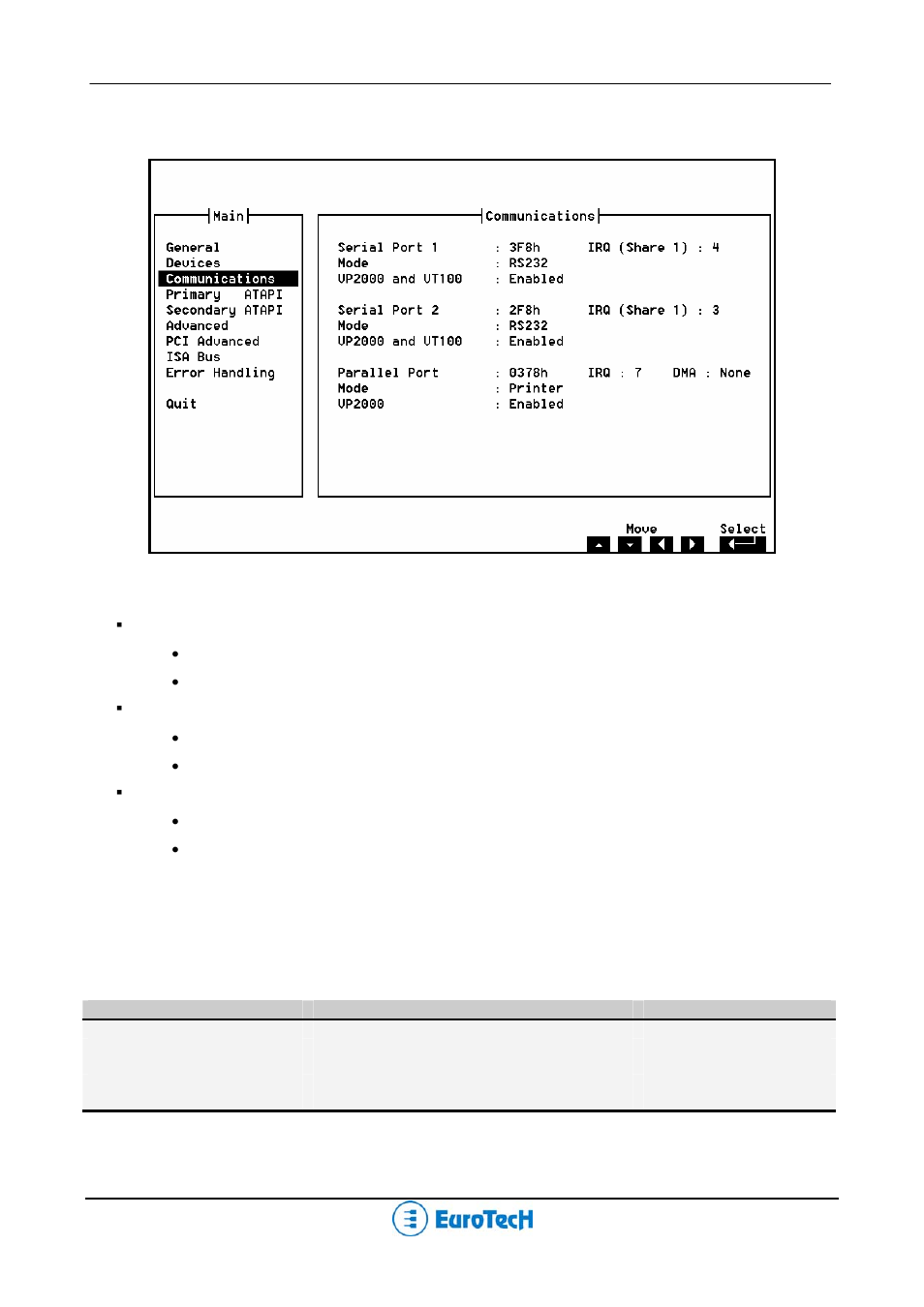 Serial ports 1 and 2 | Eurotech Appliances CPU-1461 User Manual | Page 34 / 69