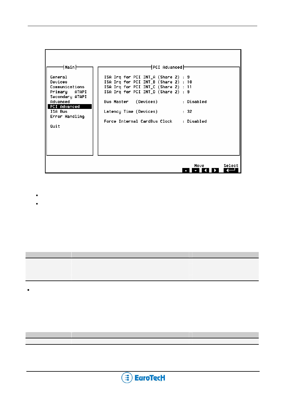 Isa irq, Latency time (devices) | Eurotech Appliances CPU-1461 User Manual | Page 39 / 69