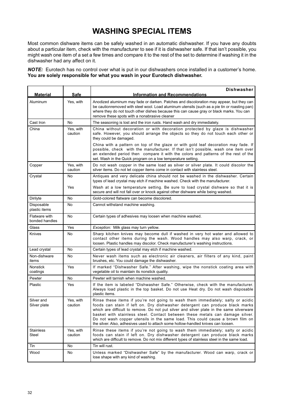 Washing special items | Eurotech Appliances EDW274E User Manual | Page 32 / 36