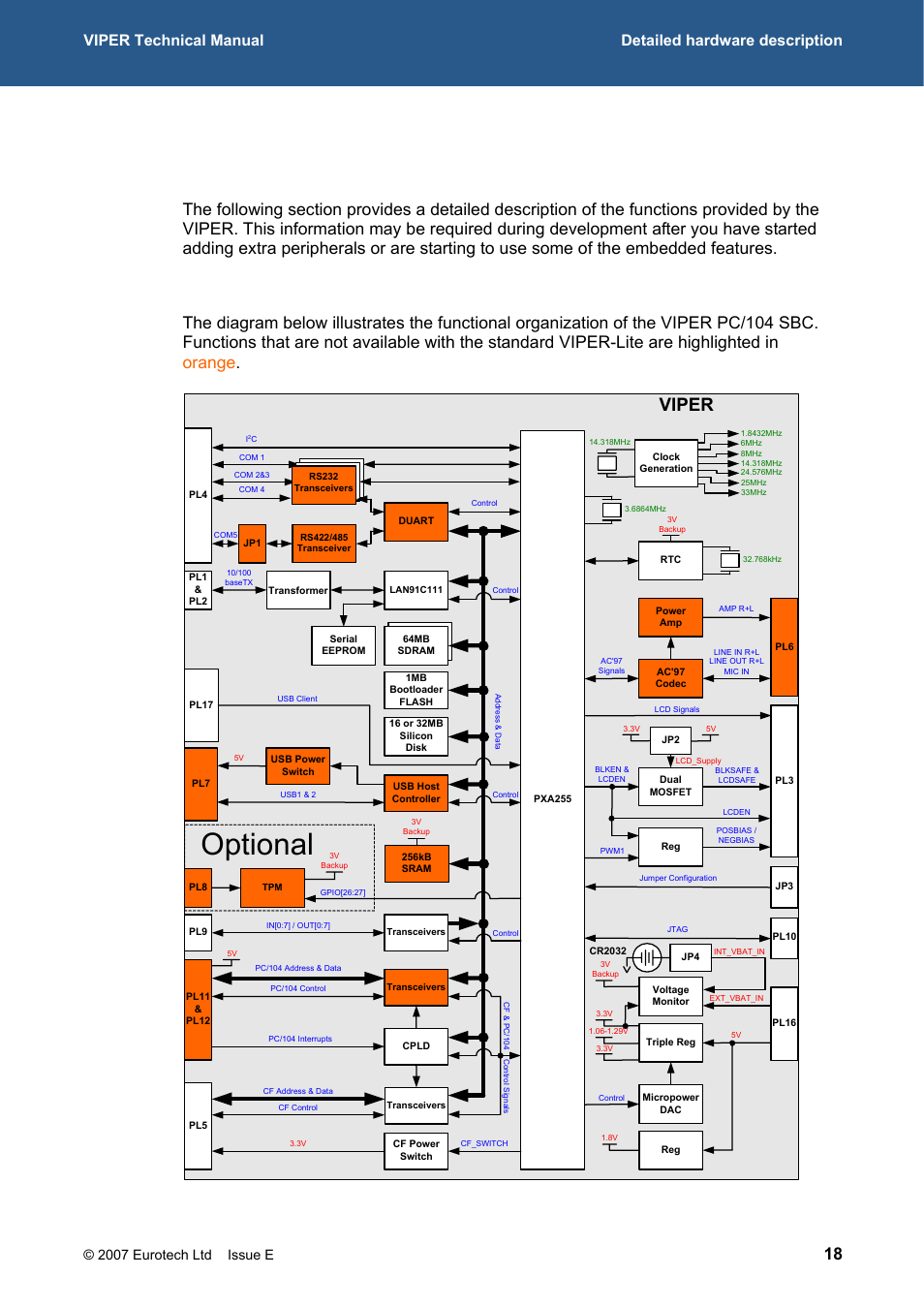 Detailed hardware description, Viper block diagram, Oard see | 242h, Detailed, Hardware description, 243h, Optional, Viper, 2007 eurotech ltd issue e | Eurotech Appliances VIPER / VIPER-LITE PXA255 User Manual | Page 18 / 111