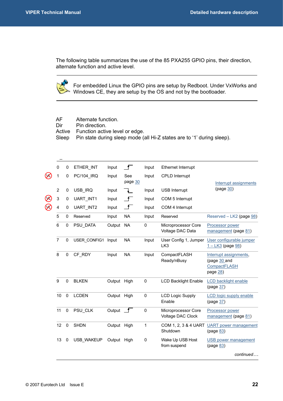 Pxa255 gpio pin assignments, 282h, 283h | Eurotech Appliances VIPER / VIPER-LITE PXA255 User Manual | Page 22 / 111