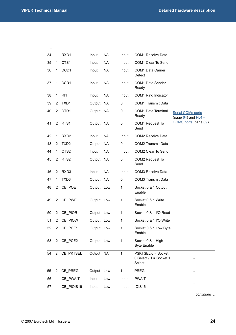 Eurotech Appliances VIPER / VIPER-LITE PXA255 User Manual | Page 24 / 111