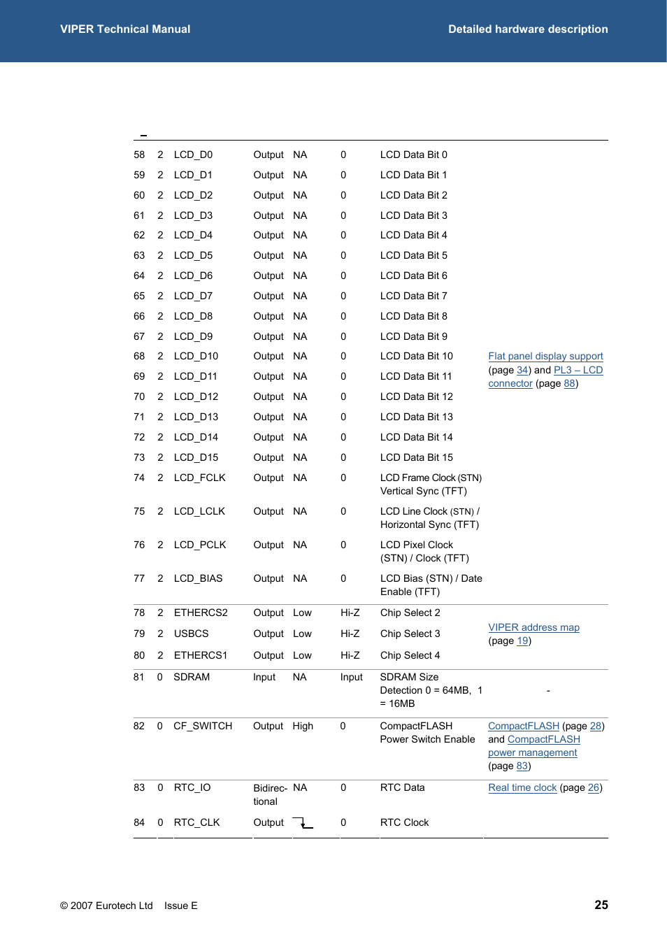 Eurotech Appliances VIPER / VIPER-LITE PXA255 User Manual | Page 25 / 111