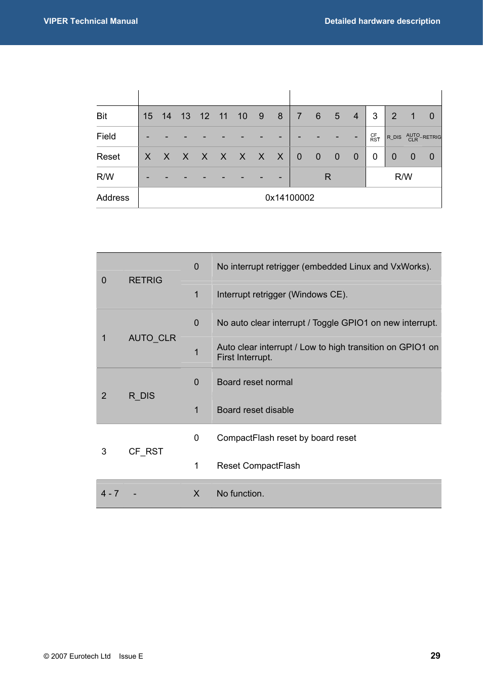 Eurotech Appliances VIPER / VIPER-LITE PXA255 User Manual | Page 29 / 111