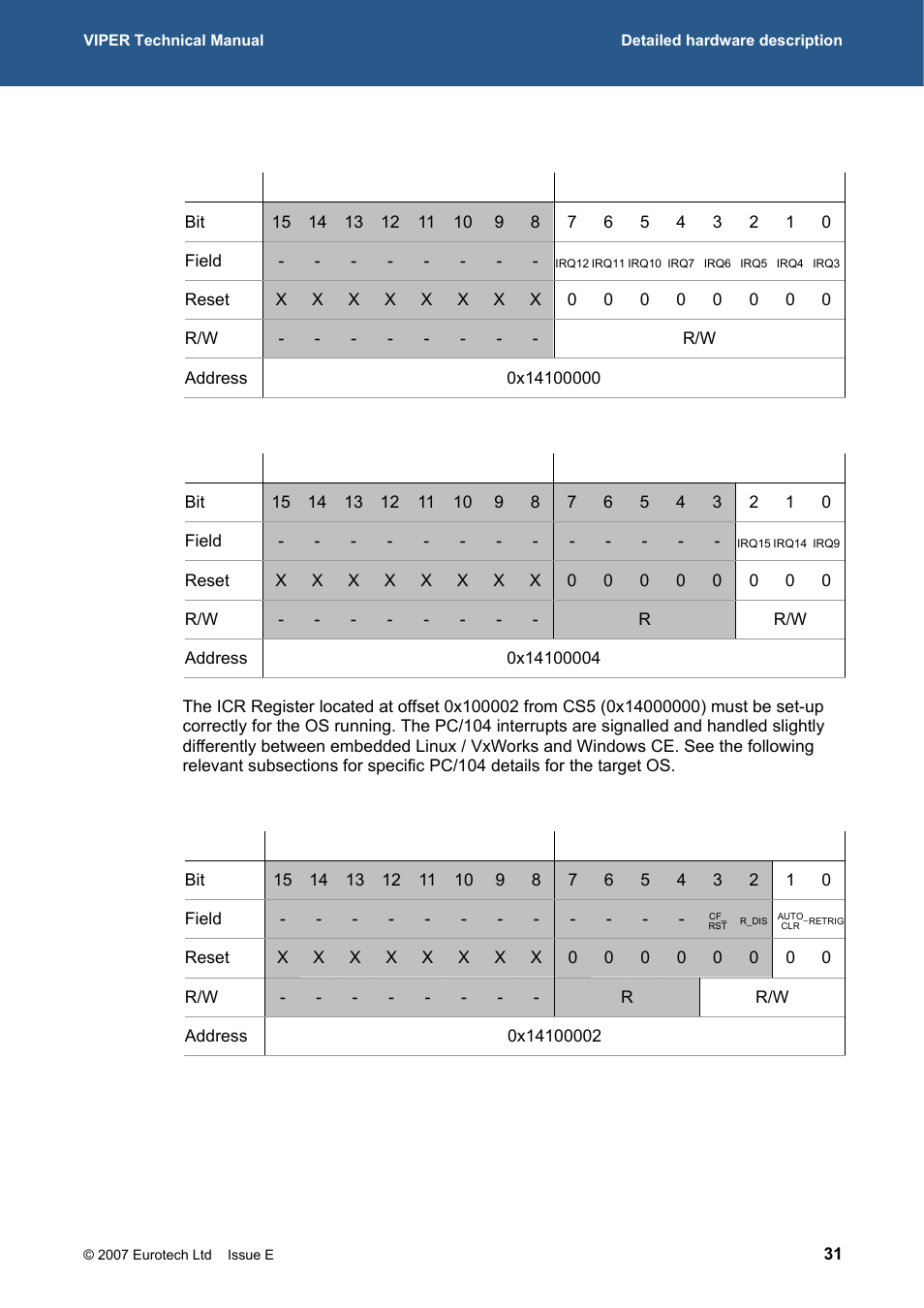 277h, 278h, 279h | Eurotech Appliances VIPER / VIPER-LITE PXA255 User Manual | Page 31 / 111