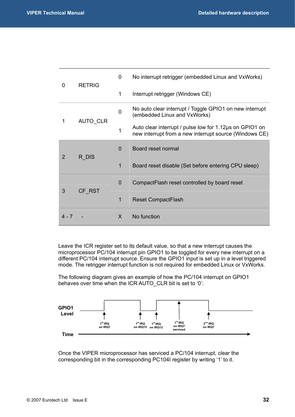 Icr bit functions, Pc/104 interrupts under embedded linux and vxworks | Eurotech Appliances VIPER / VIPER-LITE PXA255 User Manual | Page 32 / 111