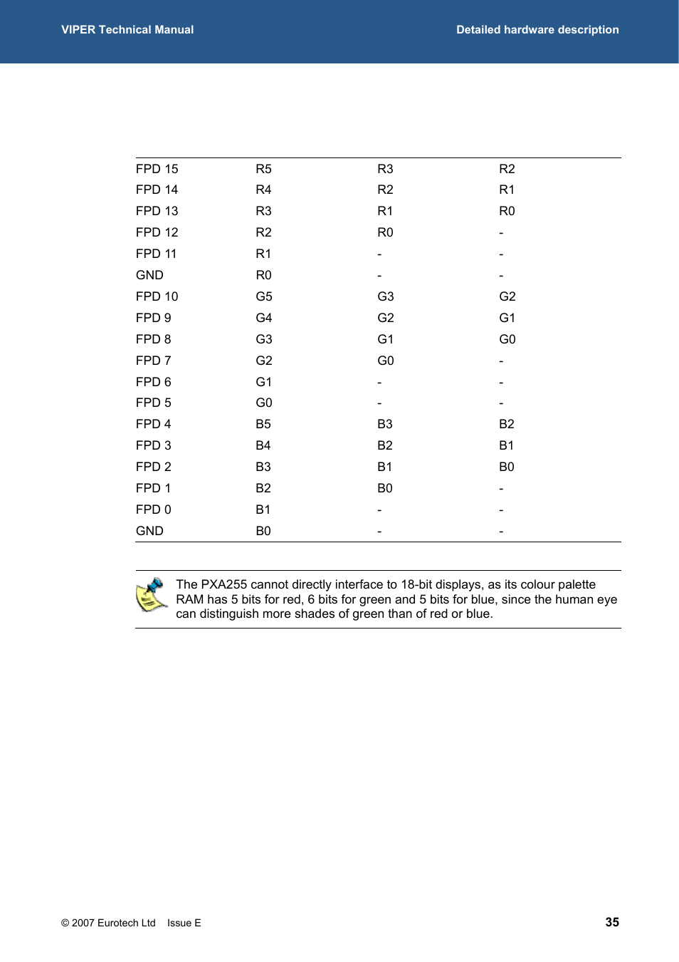 Eurotech Appliances VIPER / VIPER-LITE PXA255 User Manual | Page 35 / 111