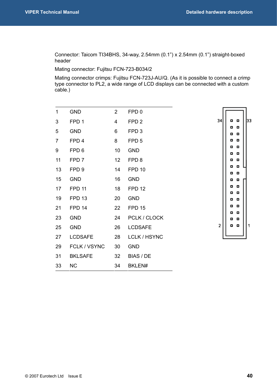 Eurotech Appliances VIPER / VIPER-LITE PXA255 User Manual | Page 40 / 111