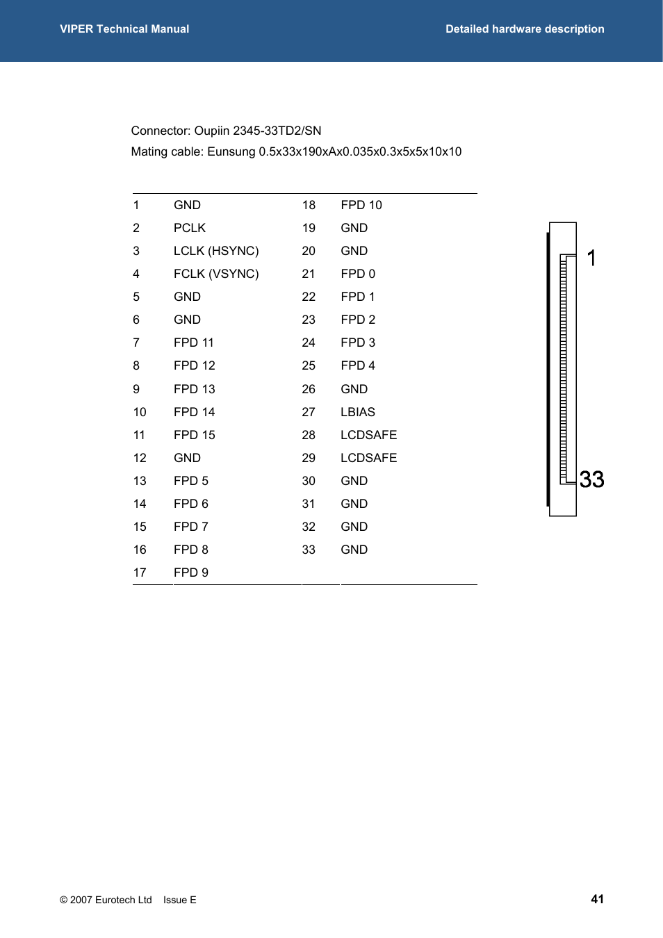 Eurotech Appliances VIPER / VIPER-LITE PXA255 User Manual | Page 41 / 111