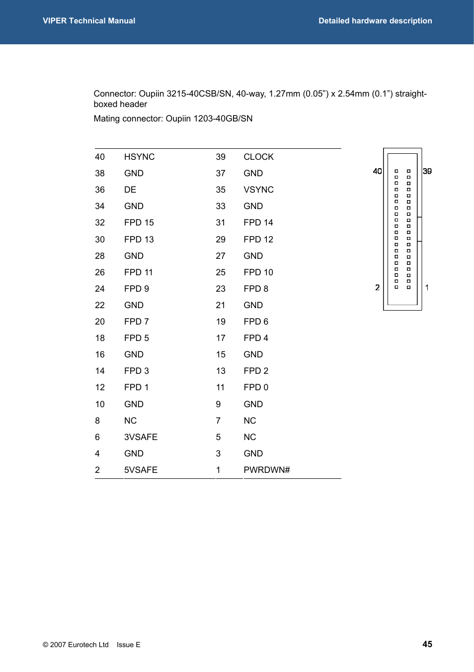 Eurotech Appliances VIPER / VIPER-LITE PXA255 User Manual | Page 45 / 111