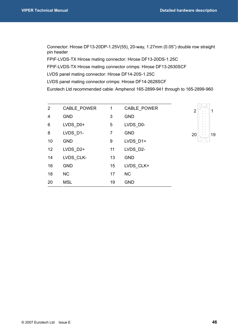 Eurotech Appliances VIPER / VIPER-LITE PXA255 User Manual | Page 46 / 111