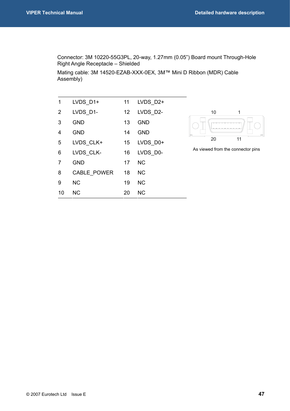 Eurotech Appliances VIPER / VIPER-LITE PXA255 User Manual | Page 47 / 111