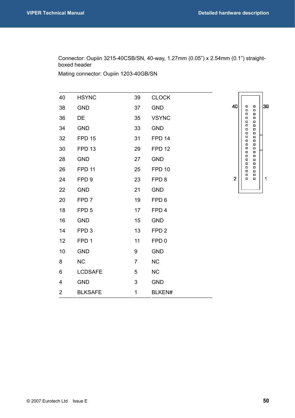 Eurotech Appliances VIPER / VIPER-LITE PXA255 User Manual | Page 50 / 111